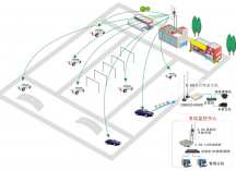 深圳駕校無線覆蓋方案